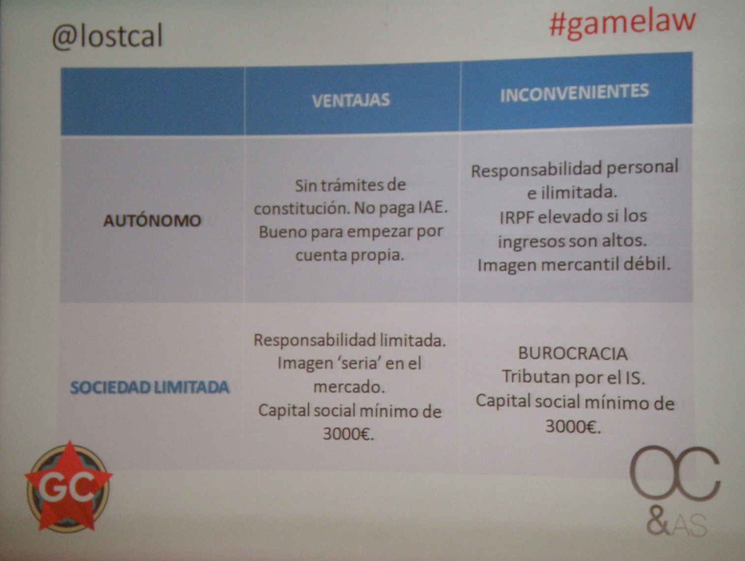 Lorena Ostos 1 - Gamepolis