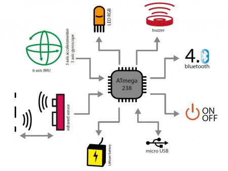 hybridplay_esquema