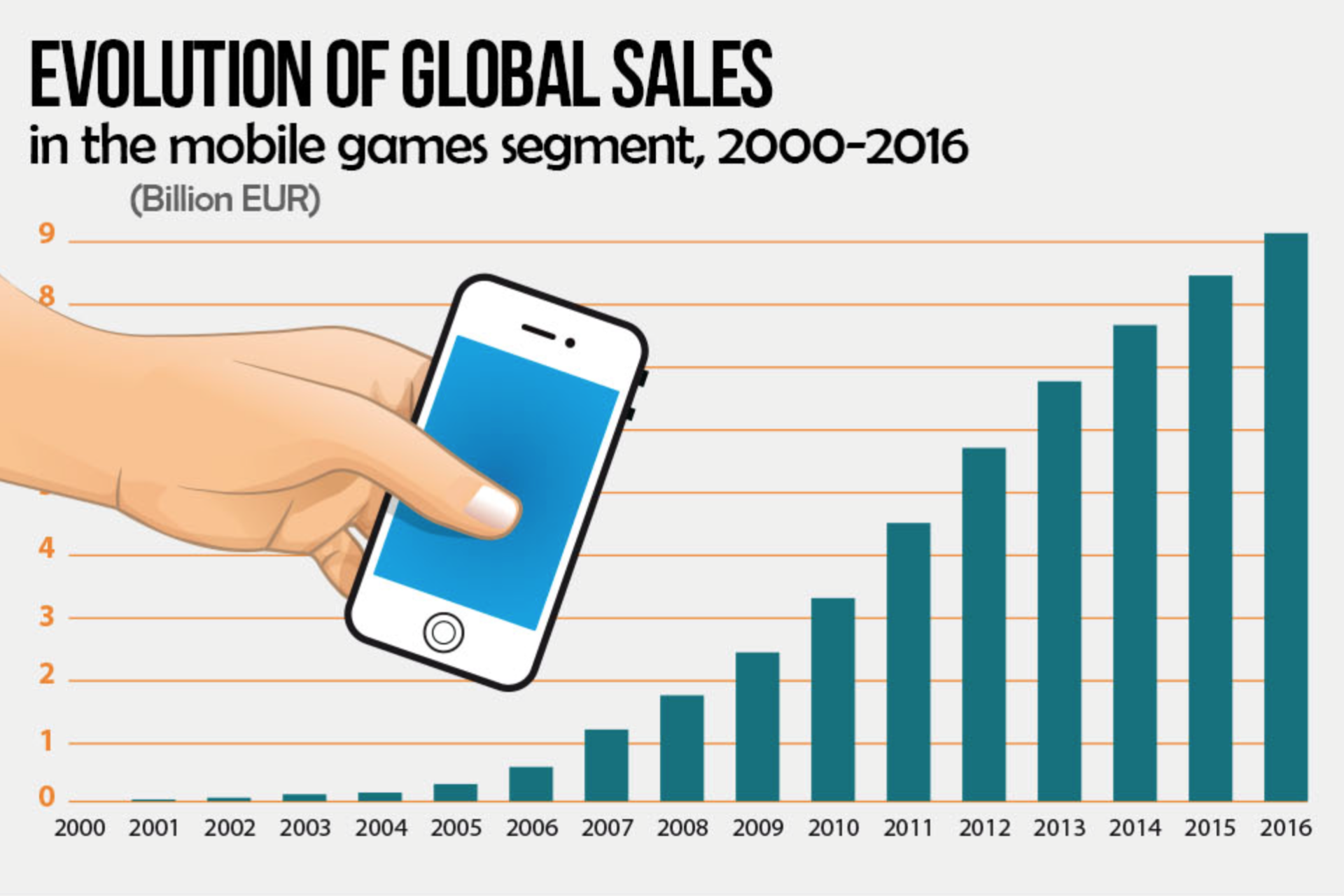 mobileGamesGrowth